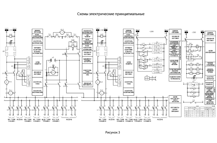 Шкафы Оперативного Постоянного Тока ШОТ - Филиал "Завод.