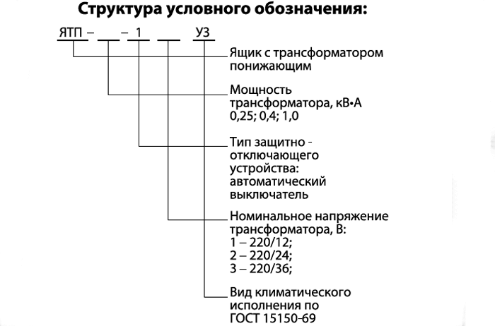 Обозначение ятп на схемах