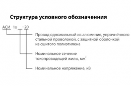 Провода с изолирующей оболочкой для воздушных линий электропередачи до 20 кВ типа АСИ ТУ РБ 00114241.010-99