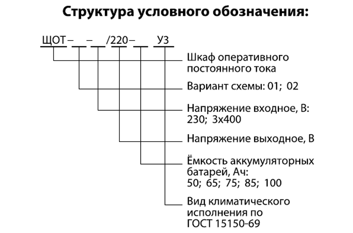 Шкафы Оперативного Постоянного Тока ШОТ - Филиал "Завод.