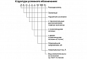 Разъединители переменного тока на напряжение 10 кВ наружной установки РЛНГ-З-2-10/400 У1 ТУ РБ 00457969.018-2000