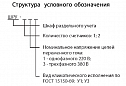 Шкафы раздельного учета электроэнергии