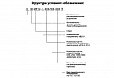 Устройства комплектные распределительные КЭО МР12