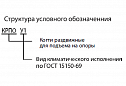 Когти для подъема опоры ТУ 34.0457960-07-92