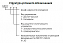 Шкафы наружного освещения типа ШНО