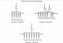 Шкафы силовые серии СПУ